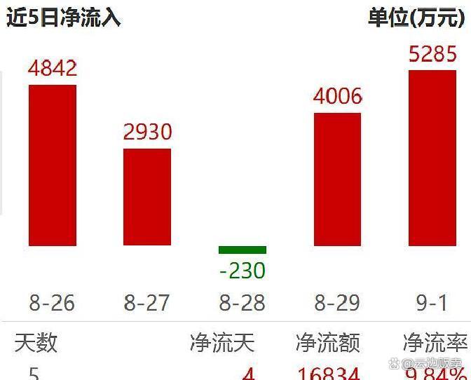 上市板块定位风险(上市各种板块什么意思?)鄂尔多斯市