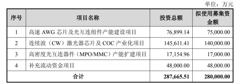 产能整合并购方案(产能过剩型并购案例)鄂尔多斯市