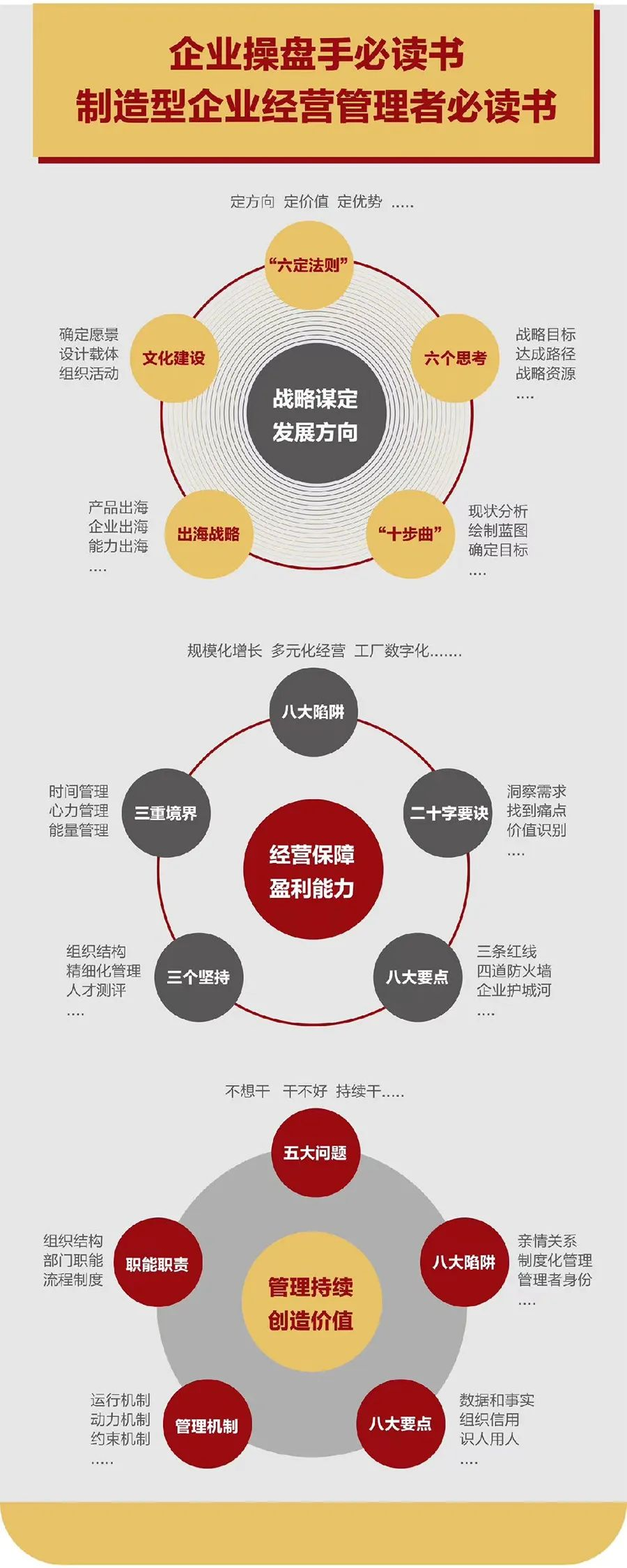 企业战略诊断(企业战略管理咨询与诊断的内容主要包括)鄂尔多斯市